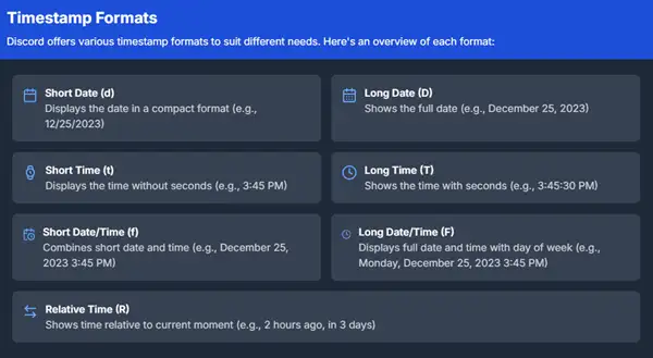 Discord Overview of each timestamp format